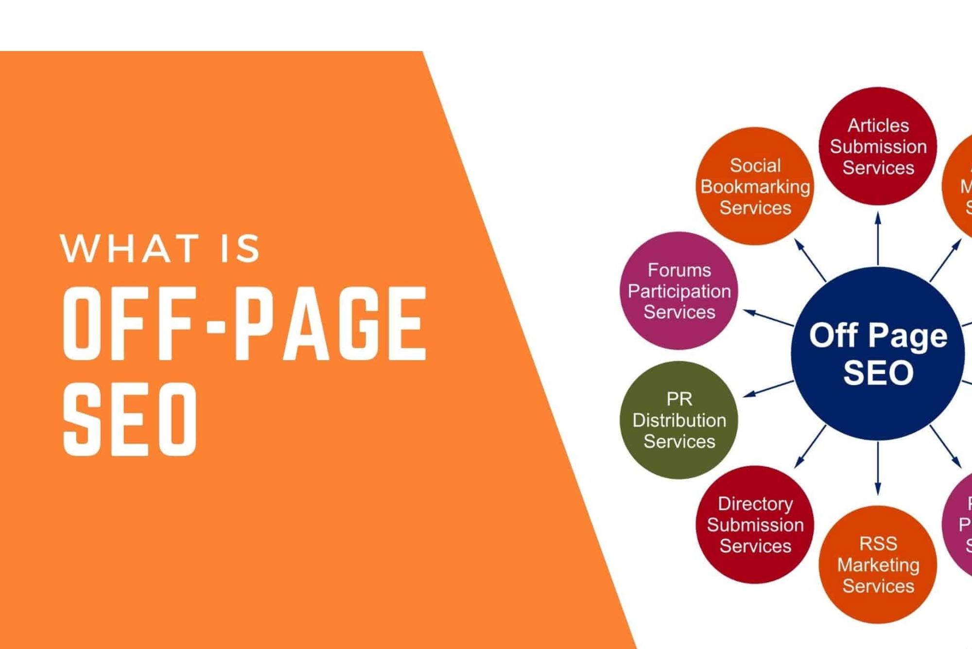 what is off page seo in digital marketing (3)