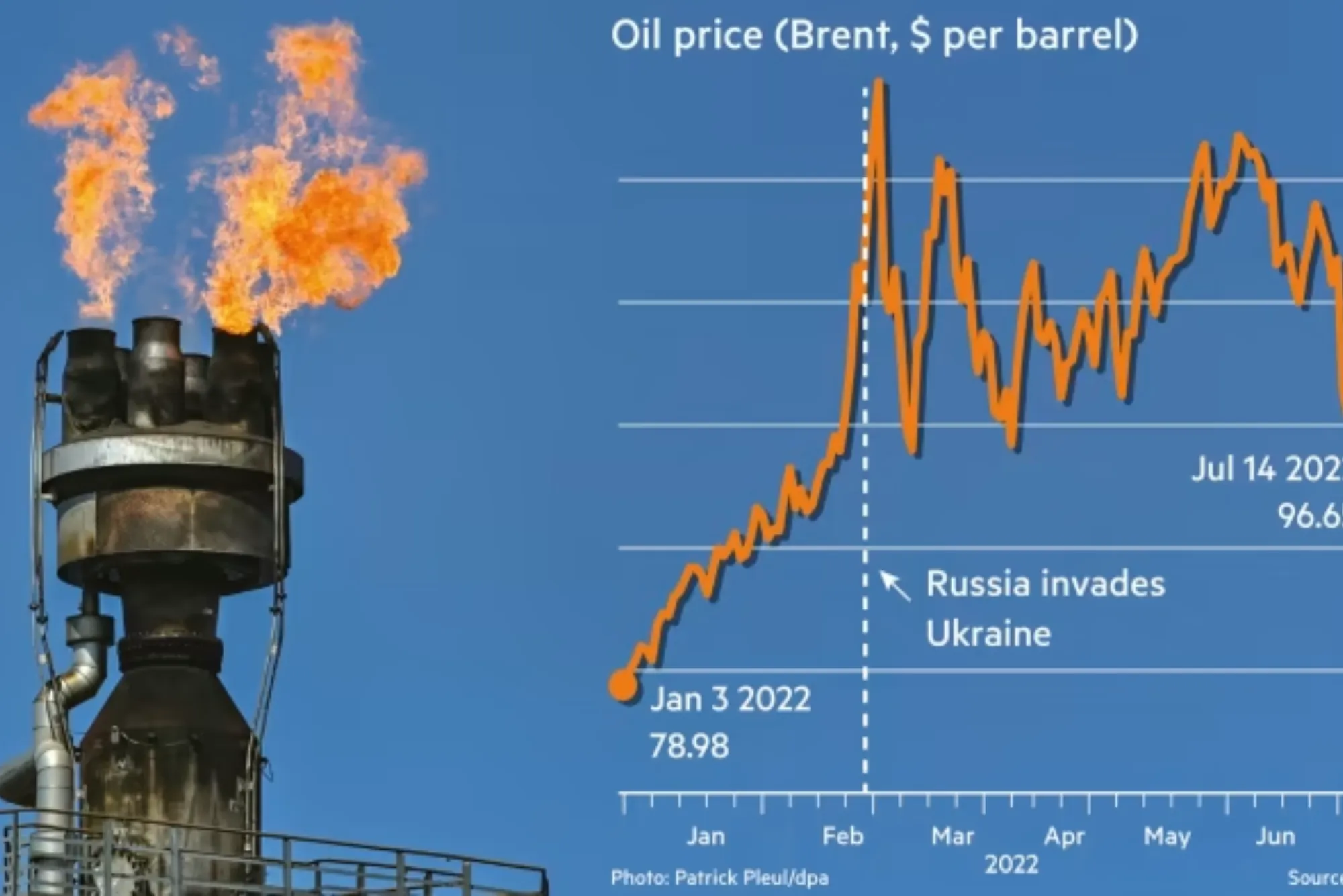 Understanding Brent Crude Oil Prices: A Complete Guide